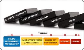 Behavioural cause of accidents