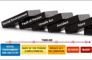 Behavioural cause of accidents